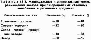 Основы кибернетики предприятия - _109.jpg