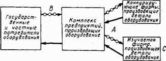 Основы кибернетики предприятия - _118.jpg