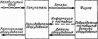 Основы кибернетики предприятия - _119.jpg