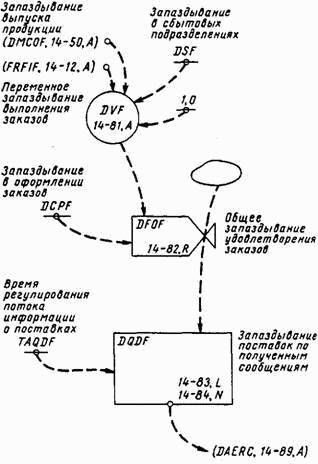 Основы кибернетики предприятия - _152.jpg