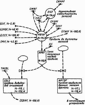 Основы кибернетики предприятия - _161.jpg