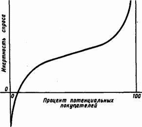 Основы кибернетики предприятия - _206.jpg