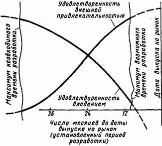 Основы кибернетики предприятия - _207.jpg