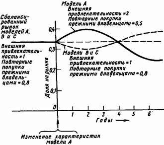 Основы кибернетики предприятия - _209.jpg