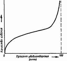 Основы кибернетики предприятия - _211.jpg