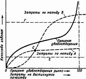 Основы кибернетики предприятия - _212.jpg