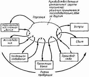 Основы кибернетики предприятия - _218.jpg