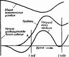 Основы кибернетики предприятия - _220.jpg