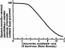 Основы кибернетики предприятия - _223.jpg