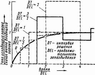 Основы кибернетики предприятия - _226.jpg