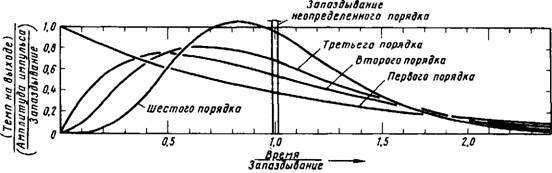 Основы кибернетики предприятия - _48.jpg