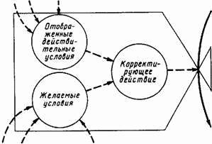 Основы кибернетики предприятия - _53.jpg