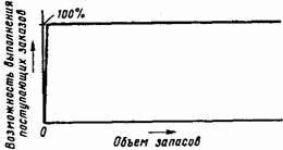 Основы кибернетики предприятия - _70.jpg