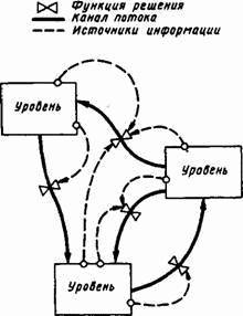 Основы кибернетики предприятия - _9.jpg