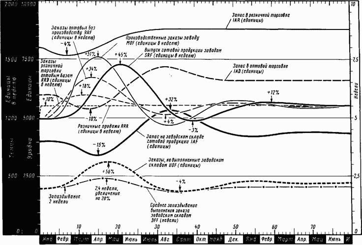 Основы кибернетики предприятия - _1.jpg