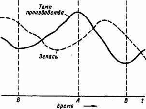 Основы кибернетики предприятия - _117.jpg