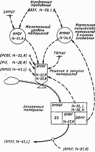 Основы кибернетики предприятия - _141.jpg