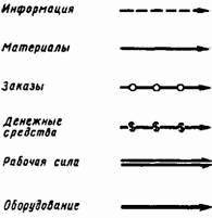 Основы кибернетики предприятия - _19.jpg