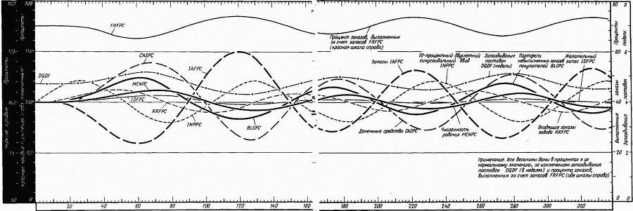 Основы кибернетики предприятия - _198.jpg