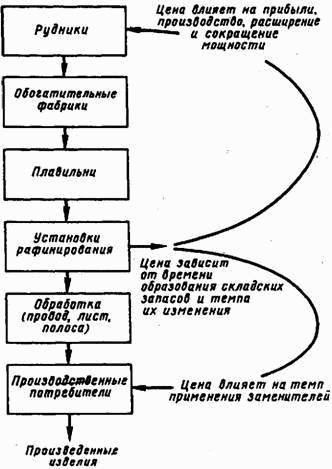 Основы кибернетики предприятия - _214.jpg