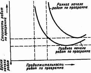 Основы кибернетики предприятия - _216.jpg