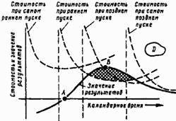 Основы кибернетики предприятия - _217.jpg