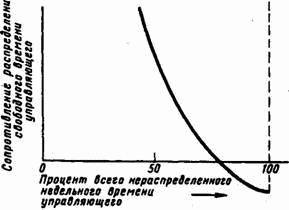 Основы кибернетики предприятия - _222.jpg