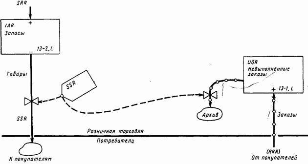 Основы кибернетики предприятия - _59.jpg