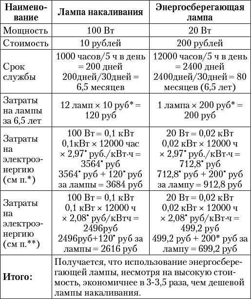 Как не переплачивать за коммунальные услуги - i_002.png