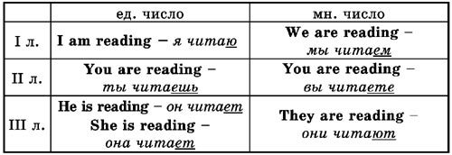 Времена английского глагола - i_004.jpg