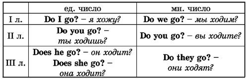 Времена английского глагола - i_006.jpg