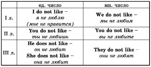 Времена английского глагола - i_007.jpg