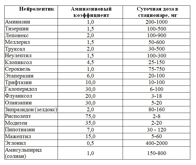 Психиатрия. Руководство для врачей - tab4.jpg