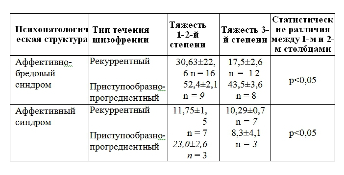 Психиатрия. Руководство для врачей - tab5.jpg