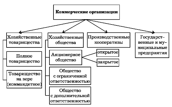 Бухгалтерское дело. Учебное пособие - i_003.png