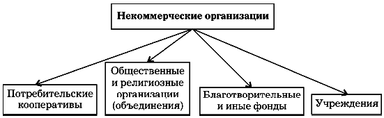 Бухгалтерское дело. Учебное пособие - i_004.png