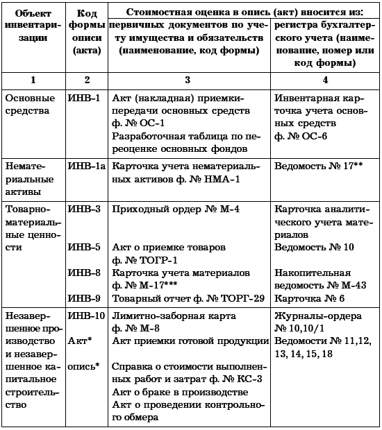 Бухгалтерское дело. Учебное пособие - i_011.png