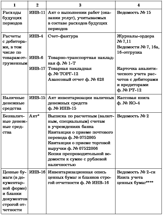 Бухгалтерское дело. Учебное пособие - i_012.png