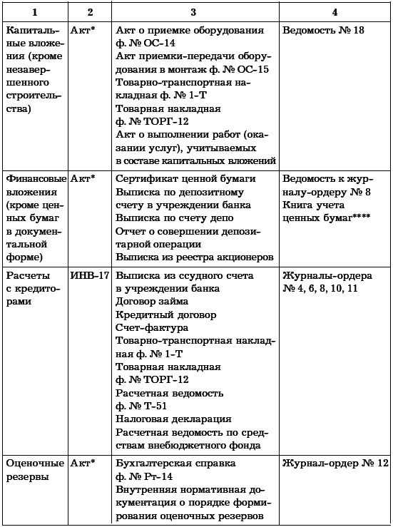 Бухгалтерское дело. Учебное пособие - i_013.png