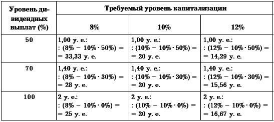 Бухгалтерское дело. Учебное пособие - i_022.png