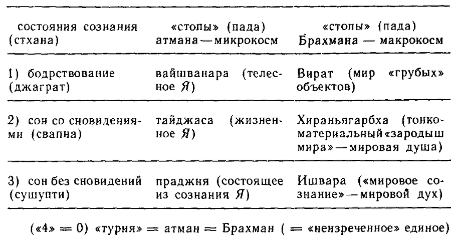 Класическая веданта и неоведантизм - i_001.png