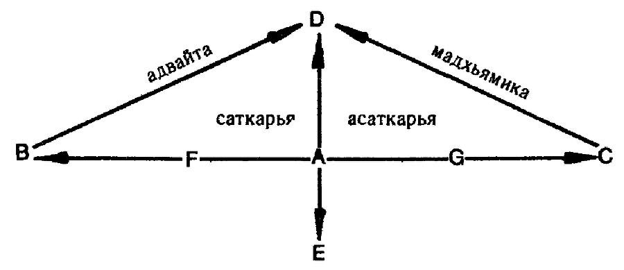 Класическая веданта и неоведантизм - i_002.png