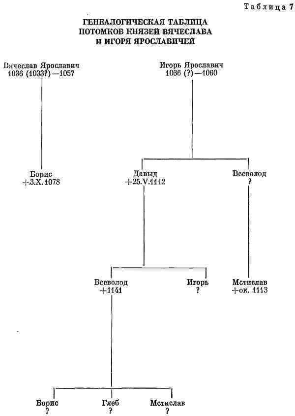 Княжеские владения на Руси в X — первой половине XIII в. - i_010.jpg