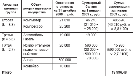 Бюджетный учет. Организация и ведение - _06.png