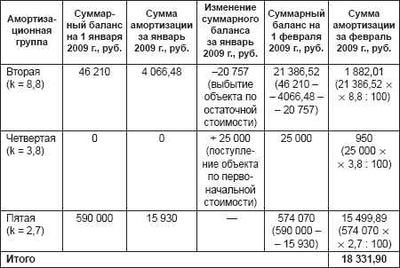 Бюджетный учет. Организация и ведение - _07.png