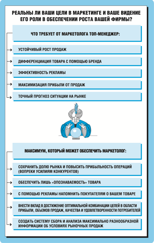 Маркетинг для топ-менеджеров - i_001.png