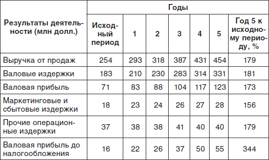 Маркетинг для топ-менеджеров - i_002.png