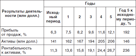 Маркетинг для топ-менеджеров - i_003.png