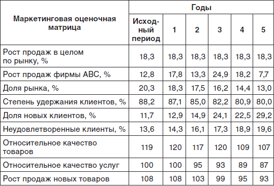 Маркетинг для топ-менеджеров - i_004.png