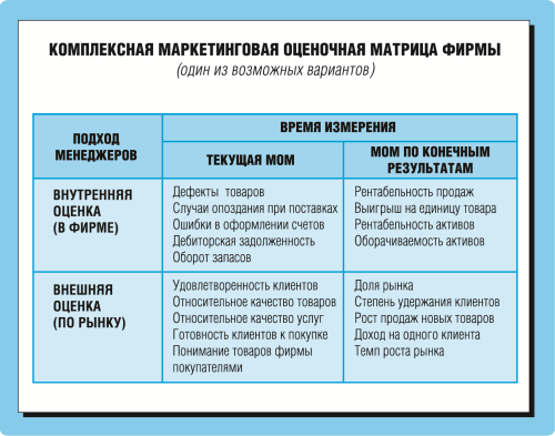 Маркетинг для топ-менеджеров - i_005.png